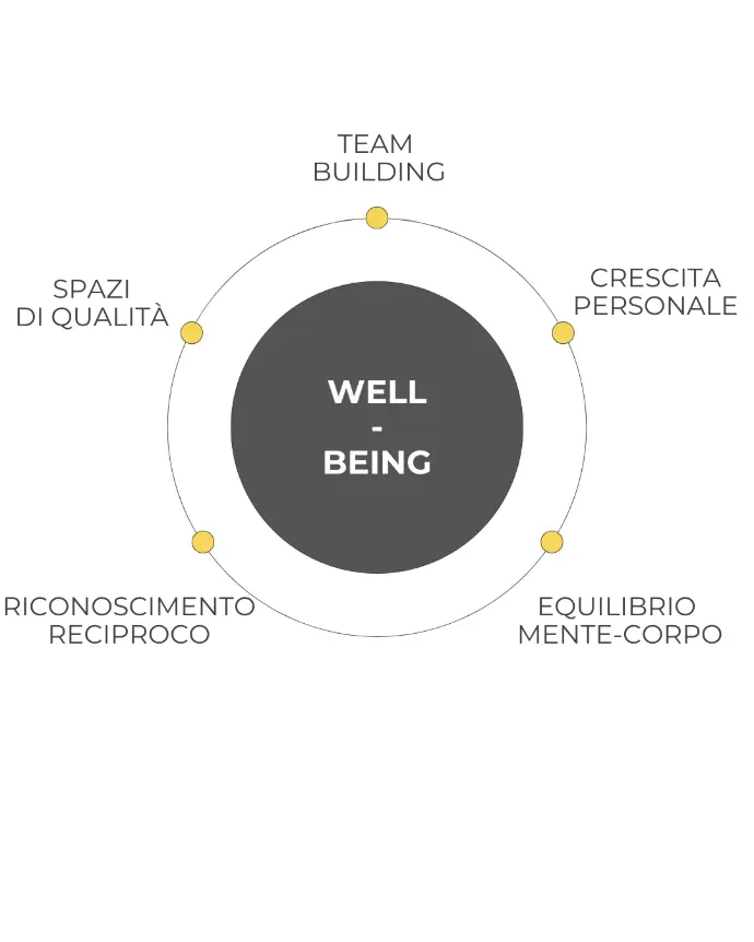 Le nostre Avventure | RiADATTO